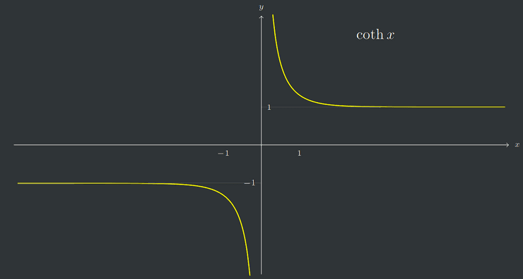 Função coth